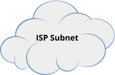ISP Subnet