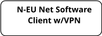 N-EU Net Software Client w/VPN